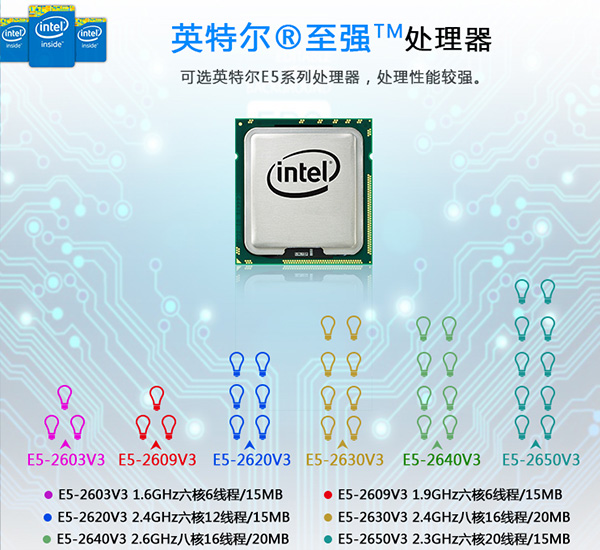 聯想ThinkServer RD350服務器配置