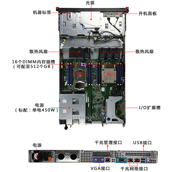 聯想ThinkServer RD350服務器端口