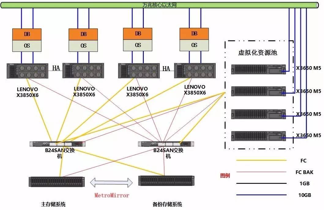 聯想服務器