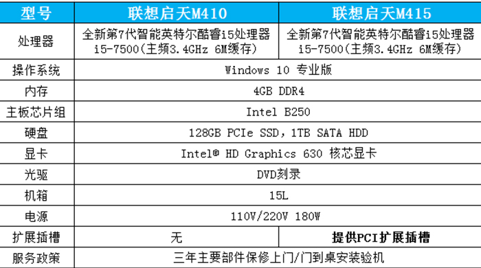 聯想啟天M415
