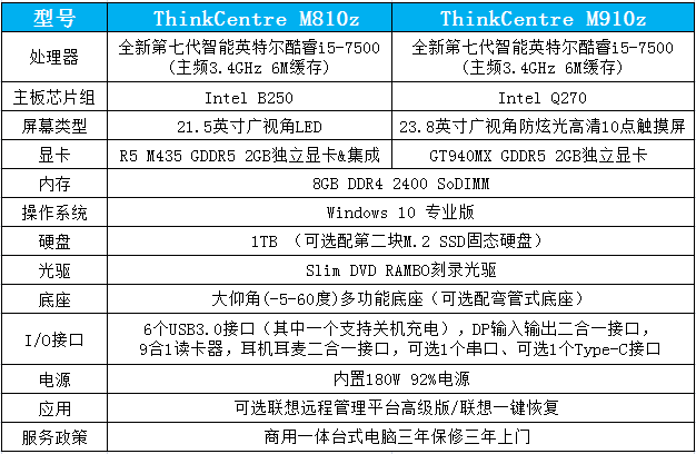 聯想ThinkCentre M910z辦公一體電腦配置