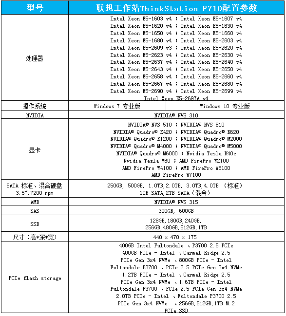 聯想工作站ThinkStation P710