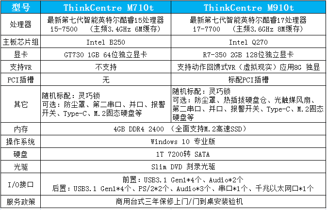 聯想辦公電腦ThinkCentre M910t臺式機