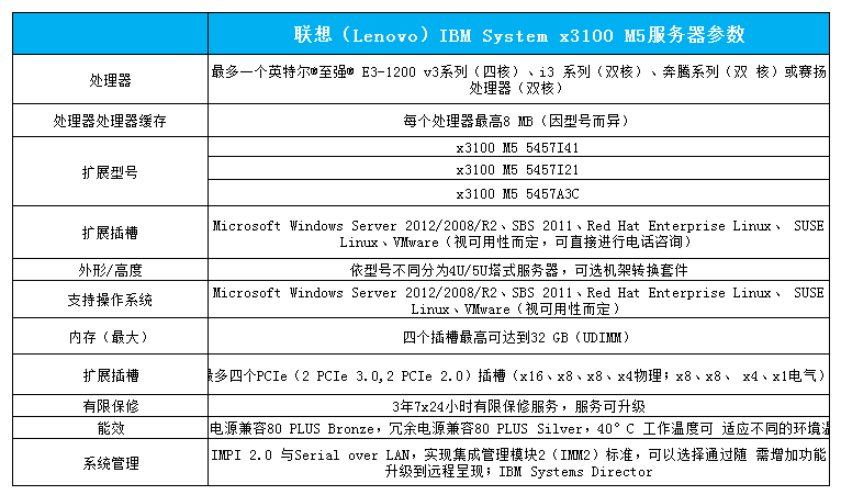 聯想（Lenovo）IBM System x3100 M5參數配置表