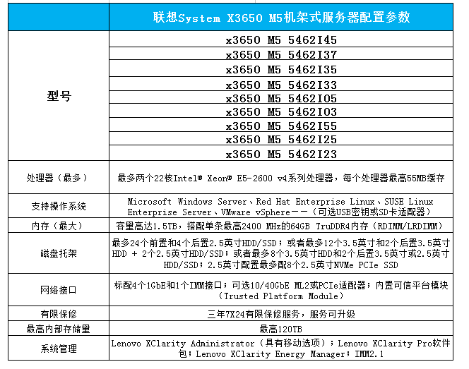 聯想System X3650 M5機架式服務器配置參數