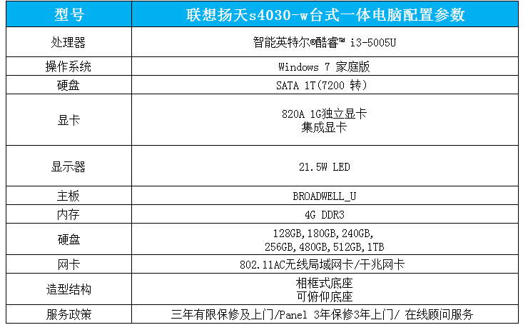 聯想揚天s4030-w臺式一體機參數配置