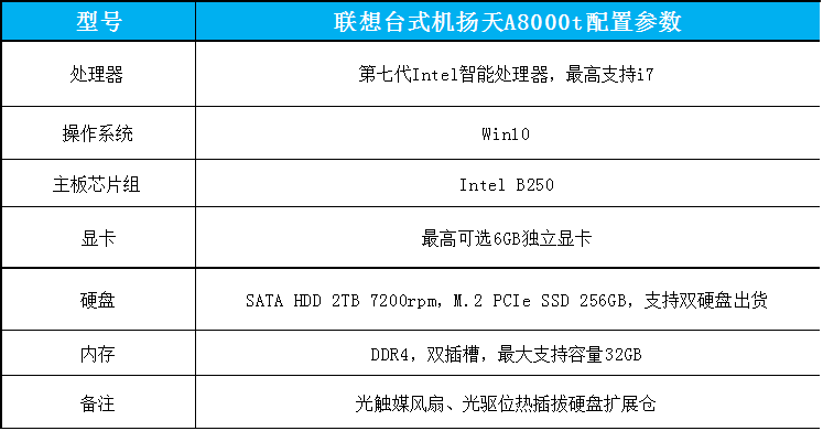揚天A8800t參數配置圖表