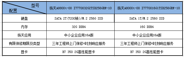 A8000T不同配置區分