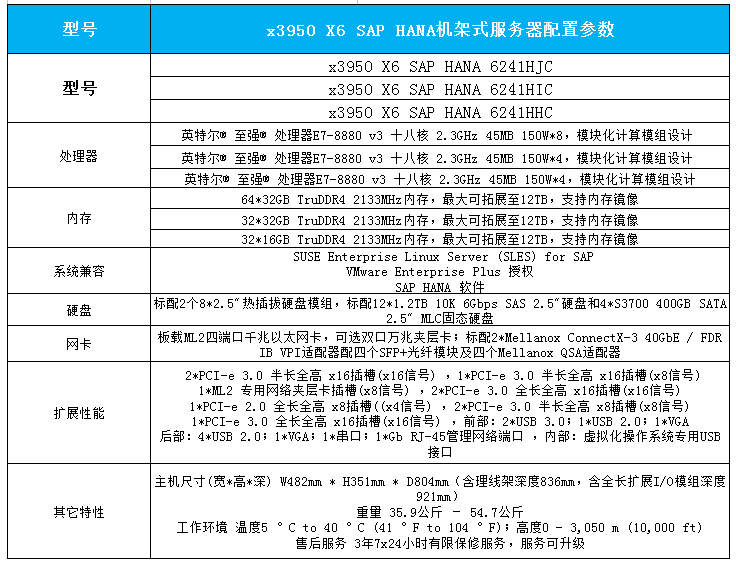 x3950 X6 SAP HANA機架式服務器產品參數