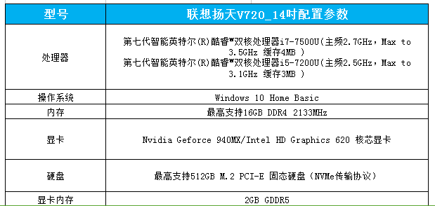 參數配置展示