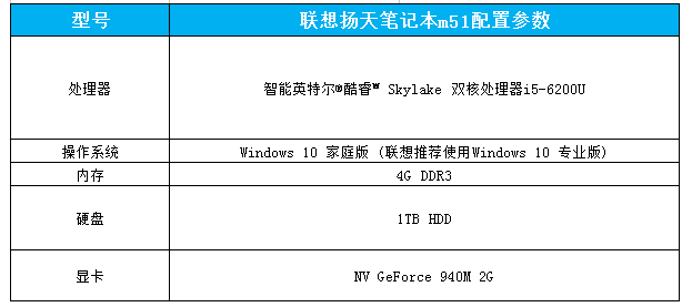聯想m51商用筆記本參數配置