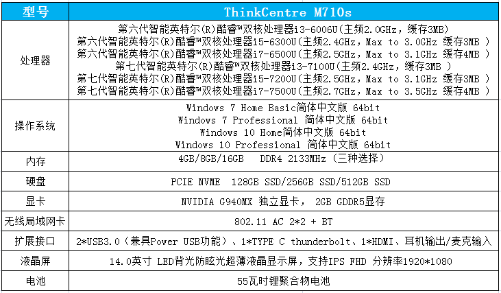 聯想昭陽K42商務辦公本配置