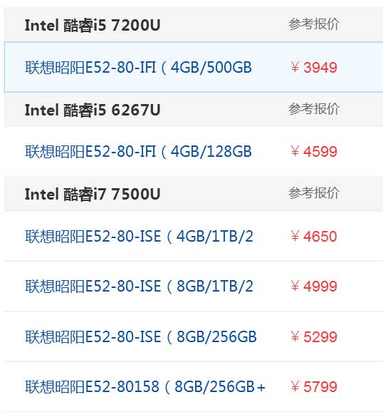 聯想昭陽E52-80-ISE價格