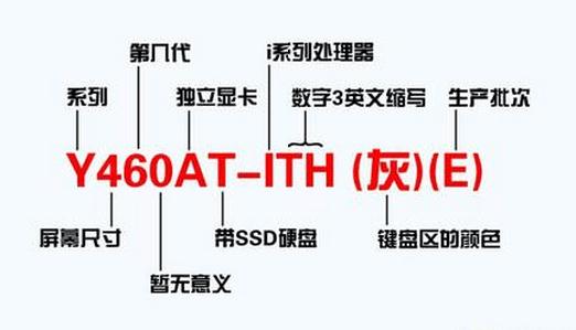 電腦型號詳解圖