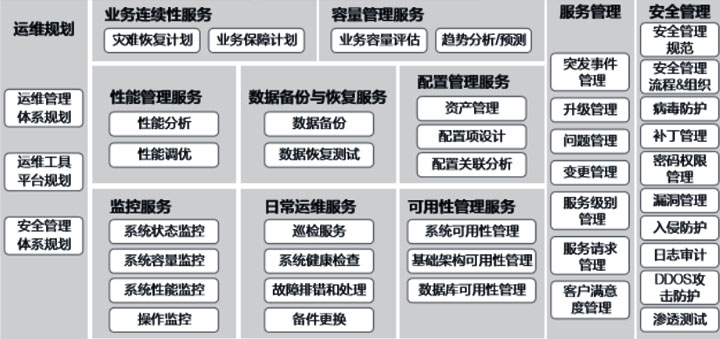架構運維服務