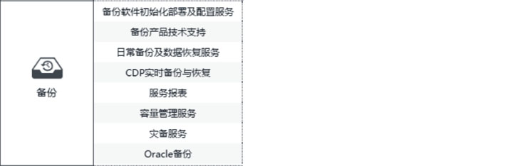 備份服務