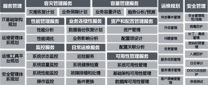 IT OUTSOURCING服務