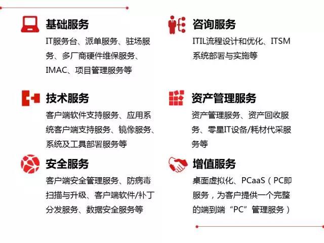 聯想商務電腦服務商