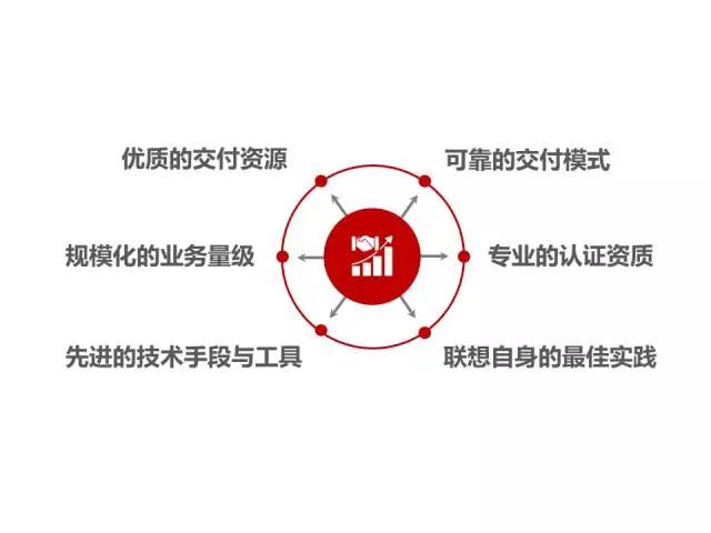 聯想服務器總代理