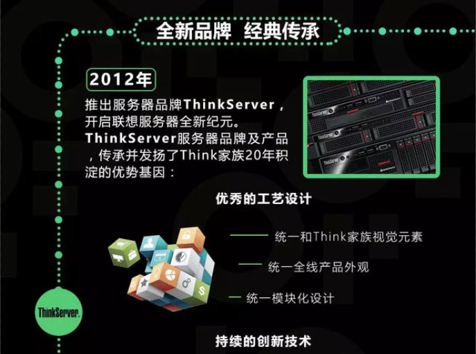 聯想服務器發展