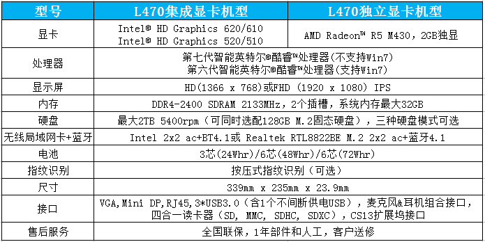 聯想ThinkPad L470商務本配置