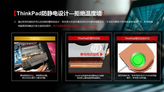 聯想ThinkPad散熱