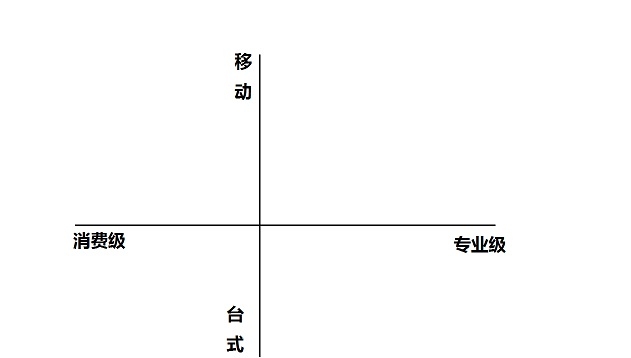 2017最實用的筆記本電腦選購指南