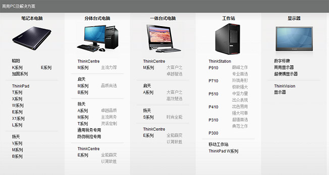 聯想商用全系列電腦