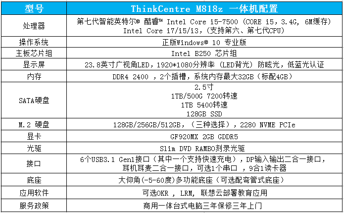 ThinkCentre M818z一體機配置