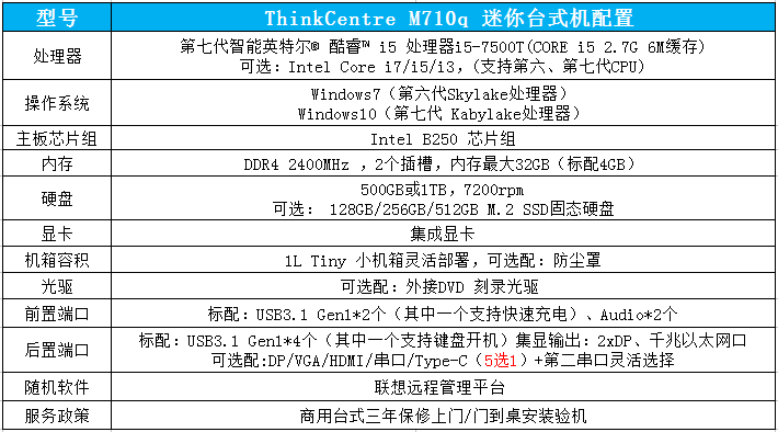 聯想辦公電腦ThinkCentre M710q