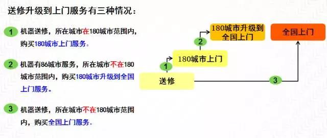 聯想電腦