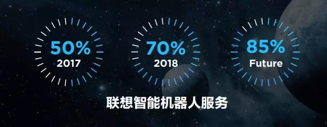 北京聯想經銷商
