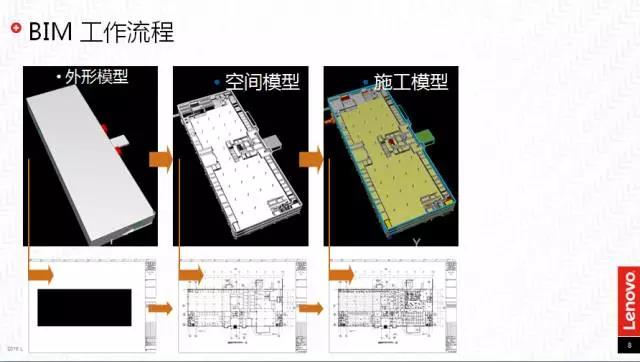 聯想圖形工作站
