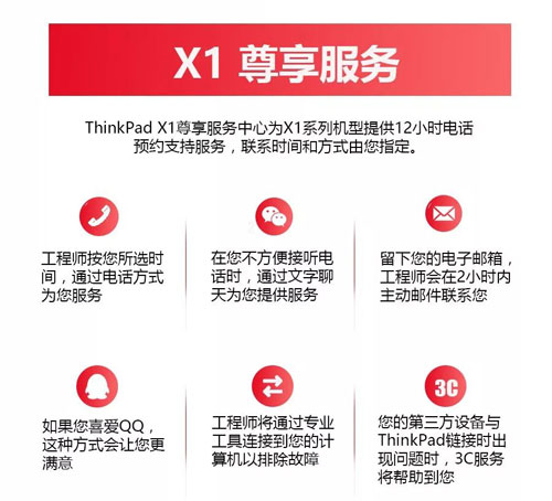 聯想thinkpad保修