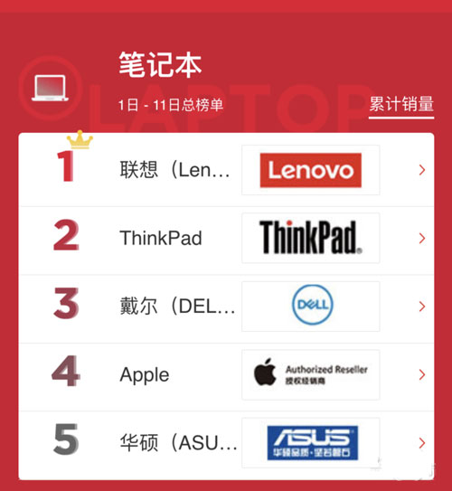 聯想電腦排名