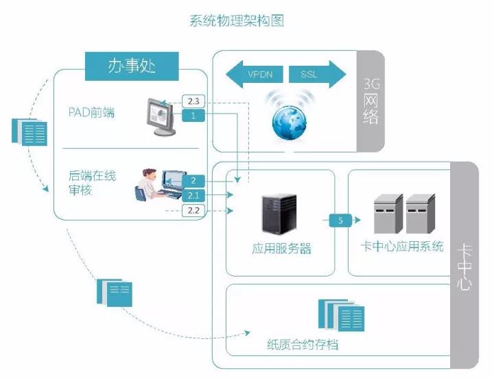 聯想解決方案