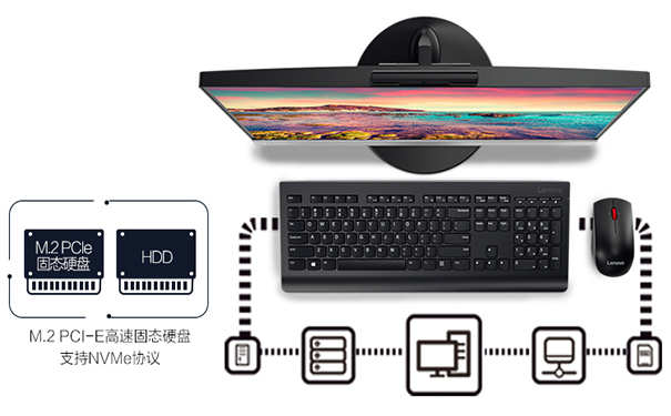揚天S4250硬盤