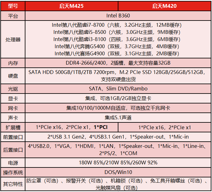 啟天M420臺式機配置表