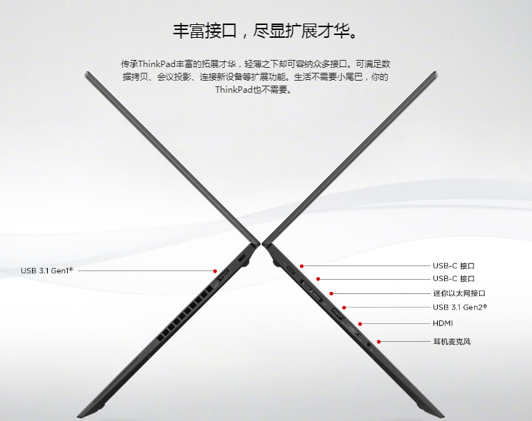 ThinkPadX395接口