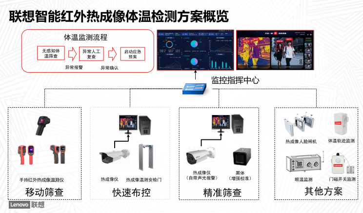 紅外熱像儀整體方案