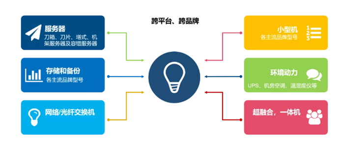 聯想遠程運維