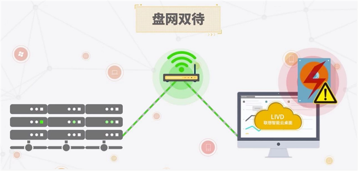 聯想桌面技術