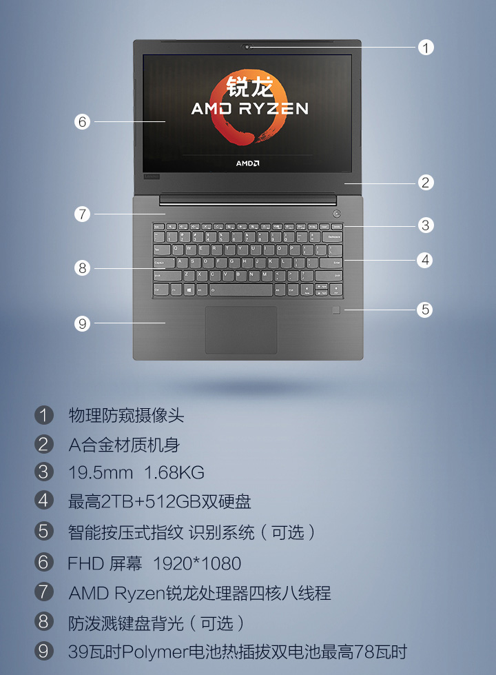 昭陽E4-ARR