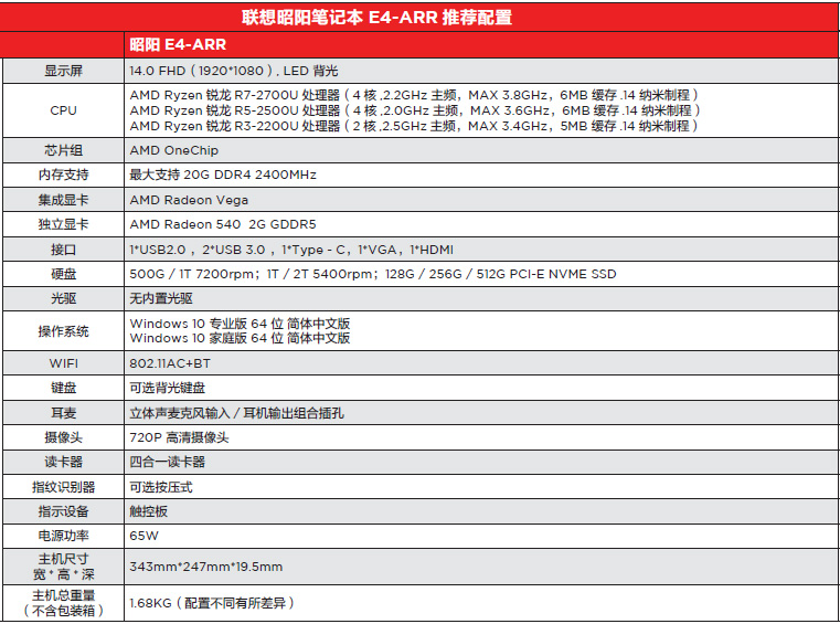 昭陽E4-ARR配置