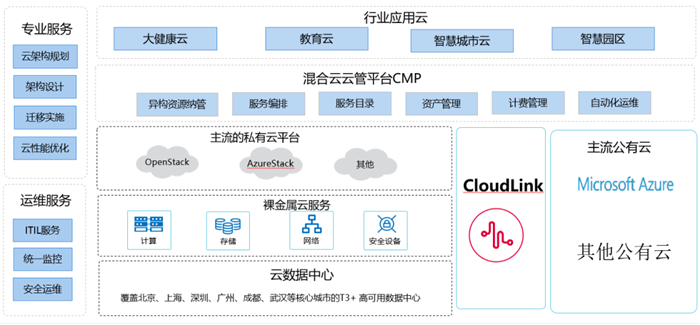 聯想