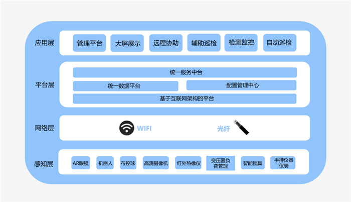 聯想變電站