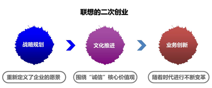 購買筆記本電腦