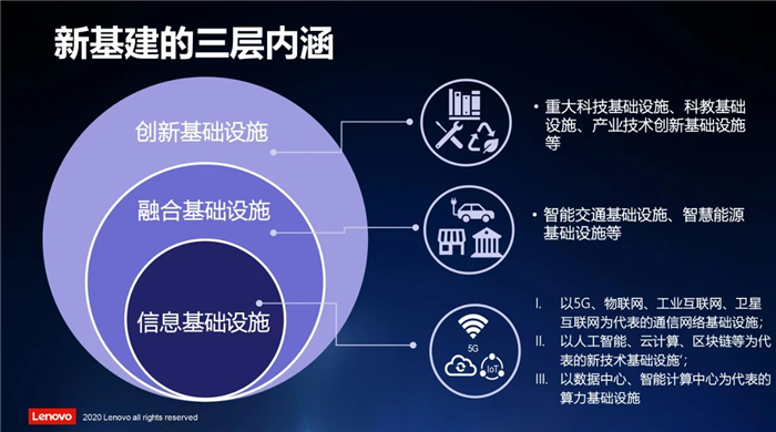 聯想代理聯系方式