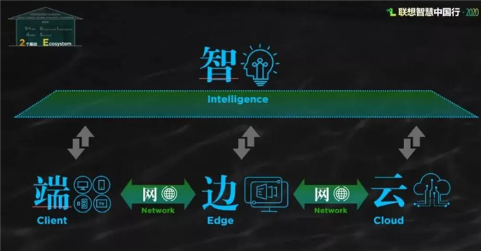 聯想電腦北京代理