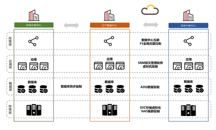 計算機企業采購